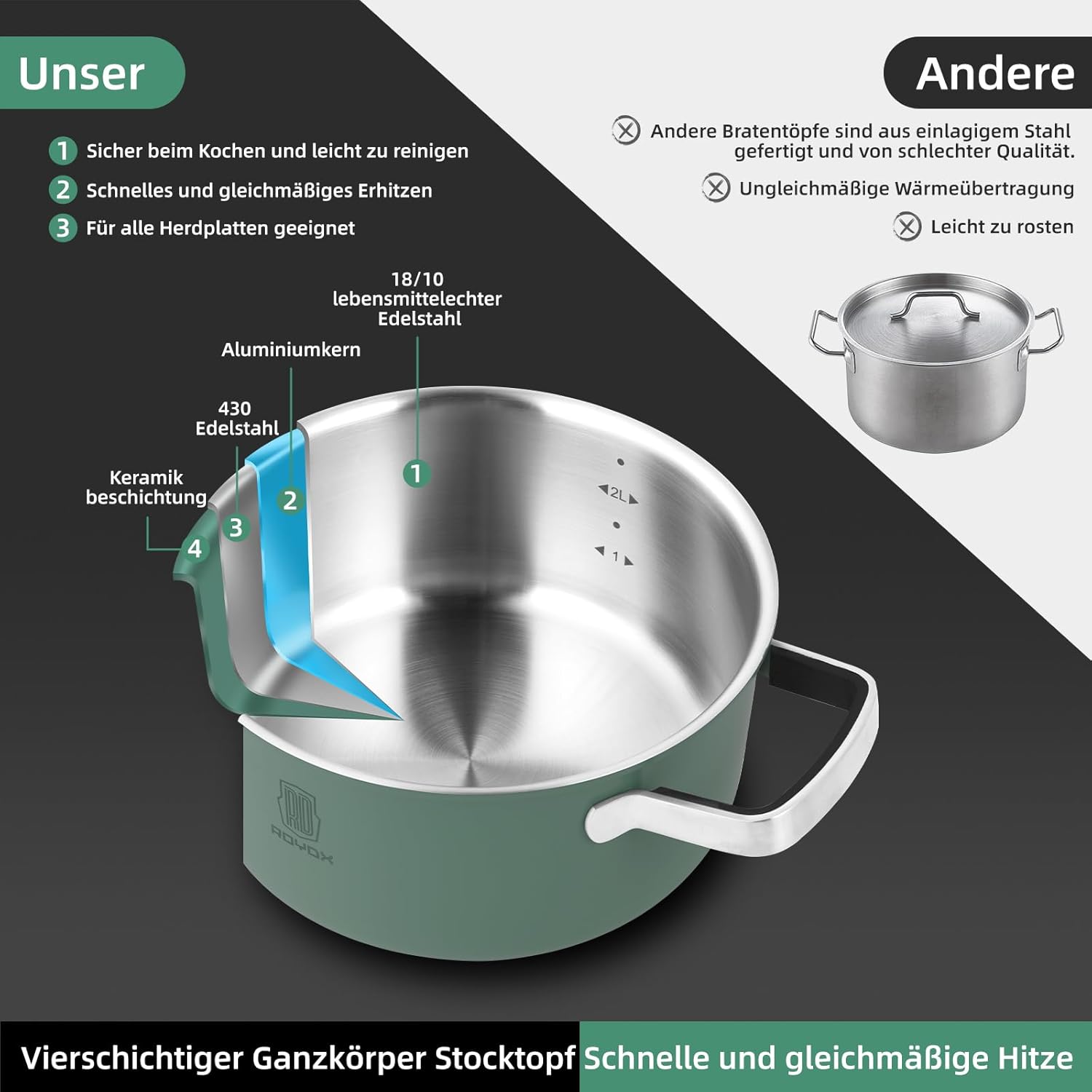 ROYDX Edelstahl Topfset Induktion, 6-teiliges Töpfe Set mit Glasdeckel und Stay Cool Griff topf set für alle Herdarten und Backofen geeignet, Kochtopfset edelstahl unbeschichtet (grün)